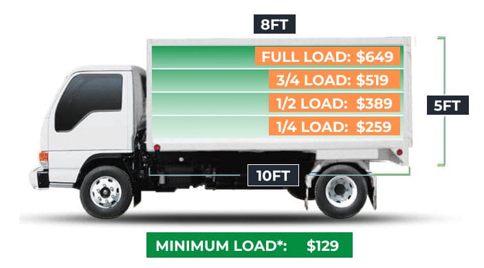 Junk Removal Pricing - Up Up and Away