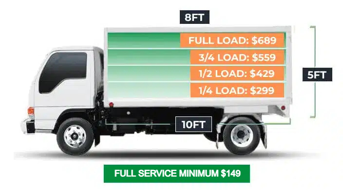 Junk Removal Pricing | Up Up And Away